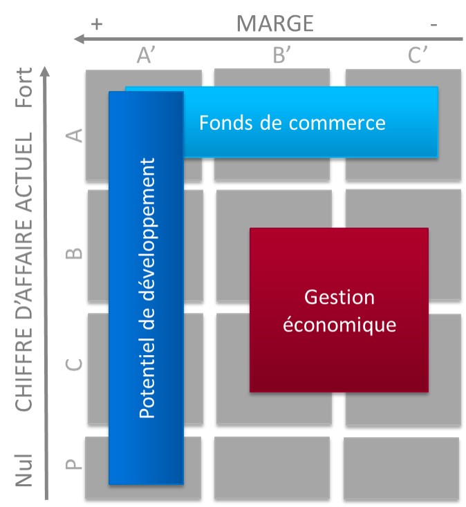 M Thode Pour Bien Segmenter Sa Base Clients